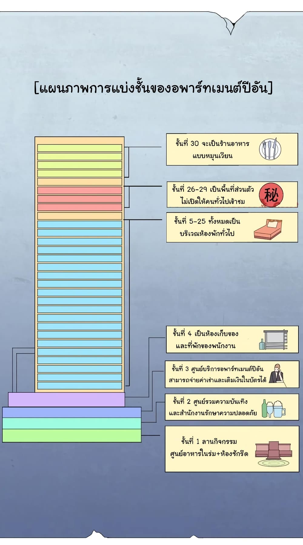 Start with Trillions of Coins ตอนที่ 15 15