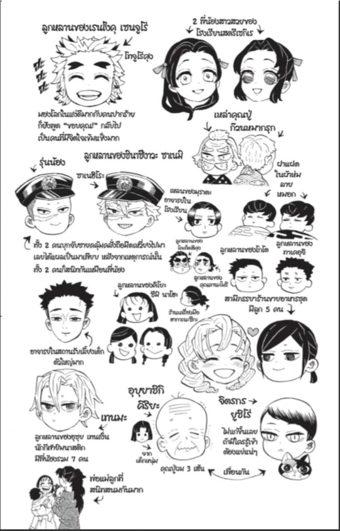 Kimetsu no yaiba ตอนที่ 205 (จบ) 34