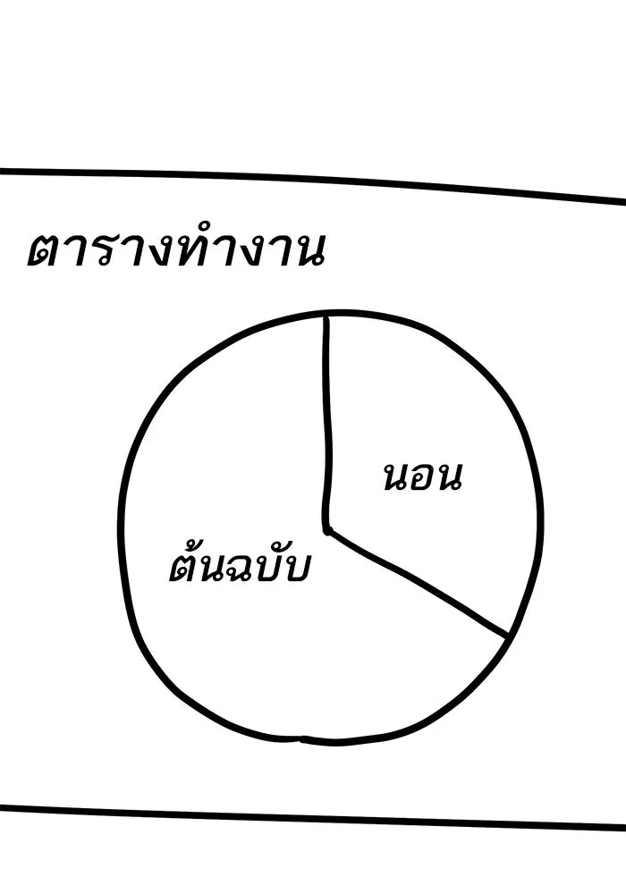 Limit Breaker ตอนที่ 186.5 25