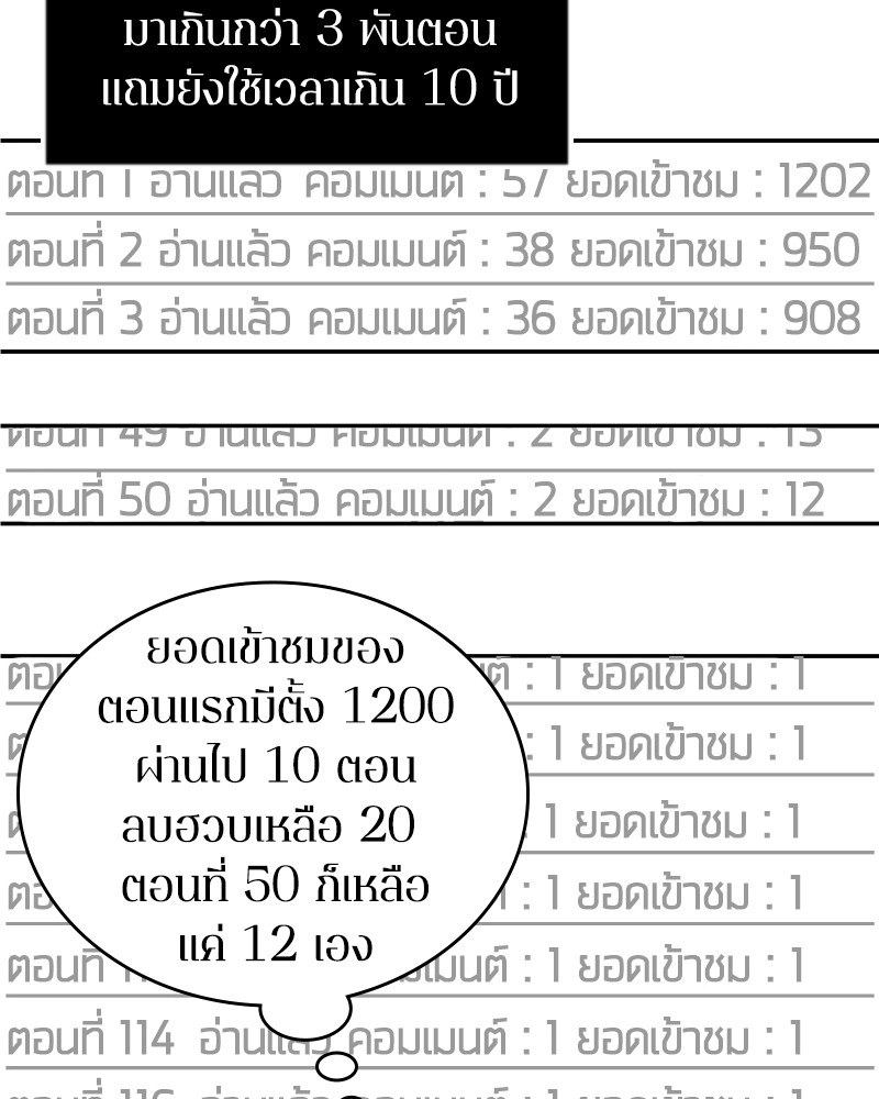 Omniscient Reader อ่านชะตาวันสิ้นโลก ตอนที่ 1 หน้า 70