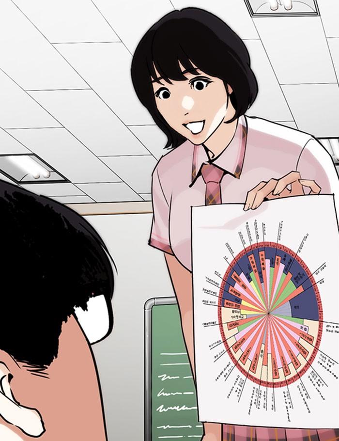 Lookism ตอนที่ 282 หน้า 160