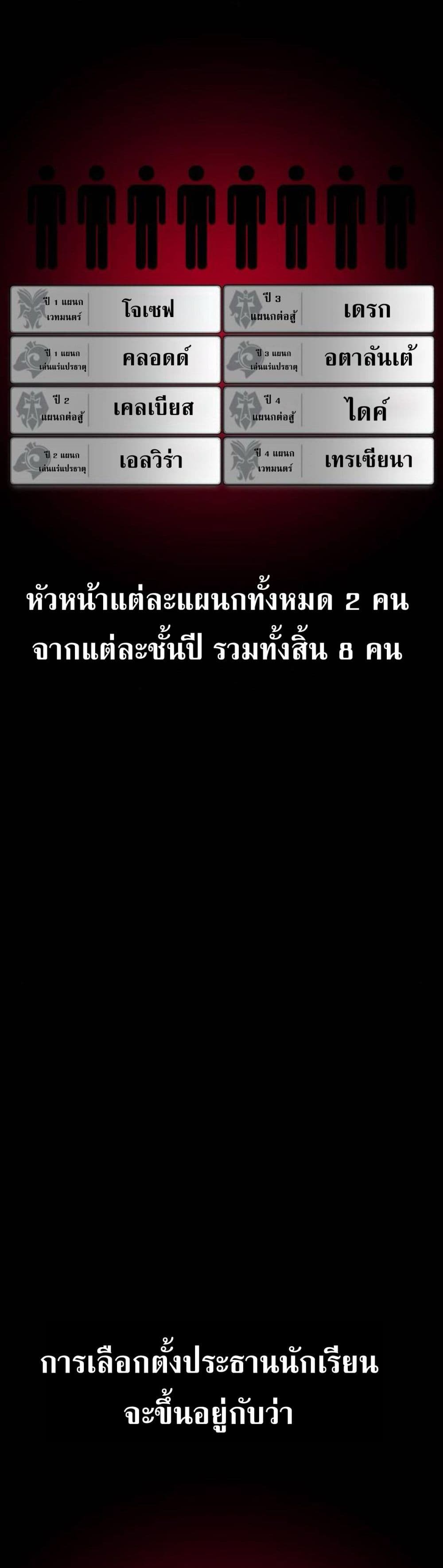 The Extra’s Academy Survival Guide สุดยอดคู่มือเอาชีวิตรอดในอคาเดมี ตอนที่ 61 หน้า 63