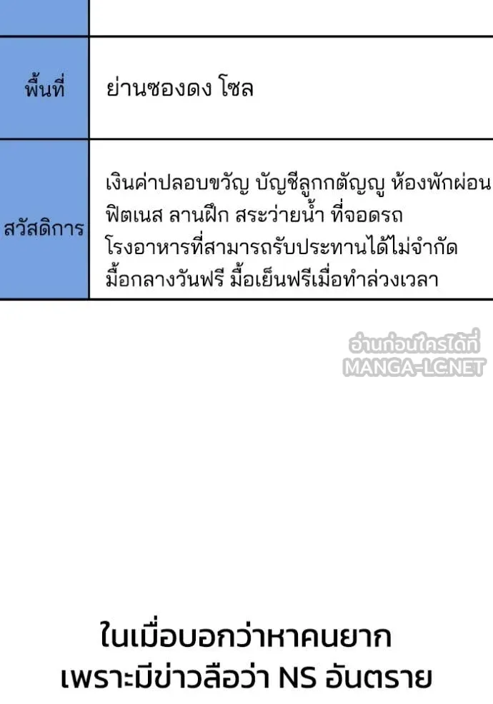 Genius of the Unique Lineage อัจฉริยะนอกคอก ตอนที่ 110 หน้า 134