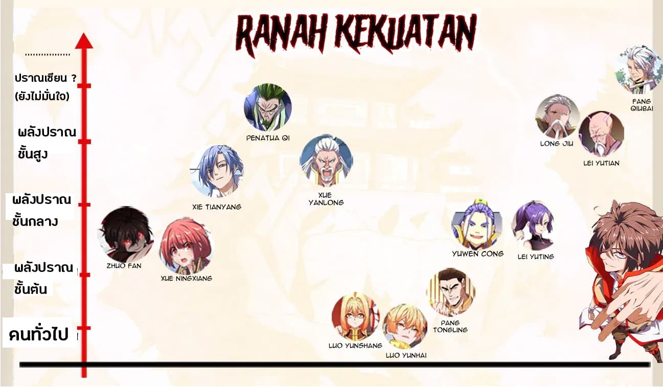 Magic Emperor ตอนที่ 77 1