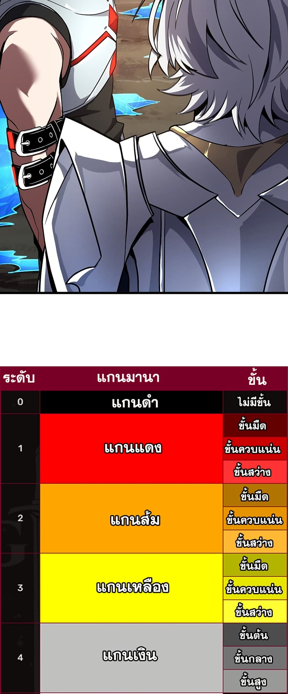 The Beginning After the End ตอนที่ 217 หน้า 79