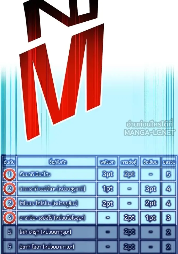 I am the strongest awakeners, recognized by all of the world‘s cheat masters ตอนที่ 32 หน้า 102