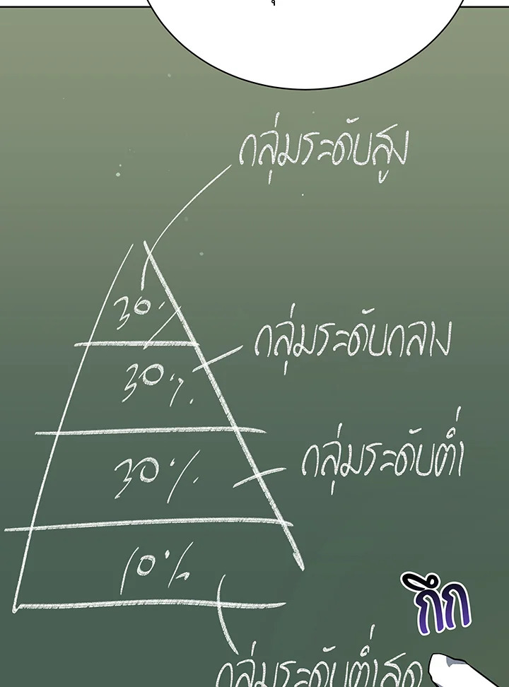 Necromancer Academy’s Genius Summoner ตอนที่ 52 หน้า 95