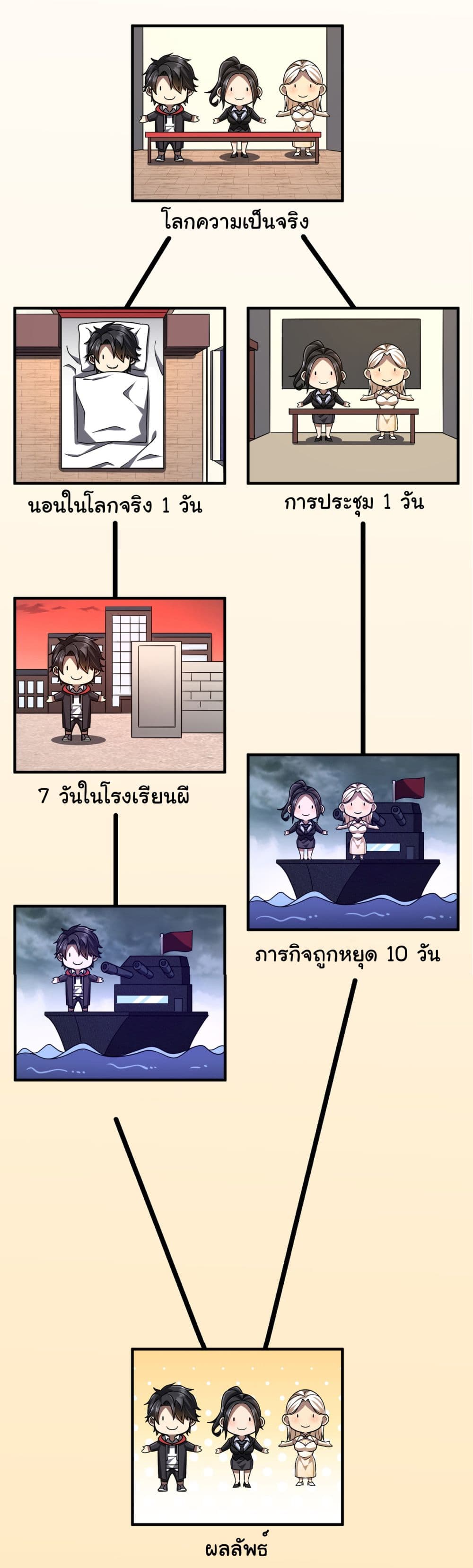 Start with Trillions of Coins ตอนที่ 110 หน้า 41