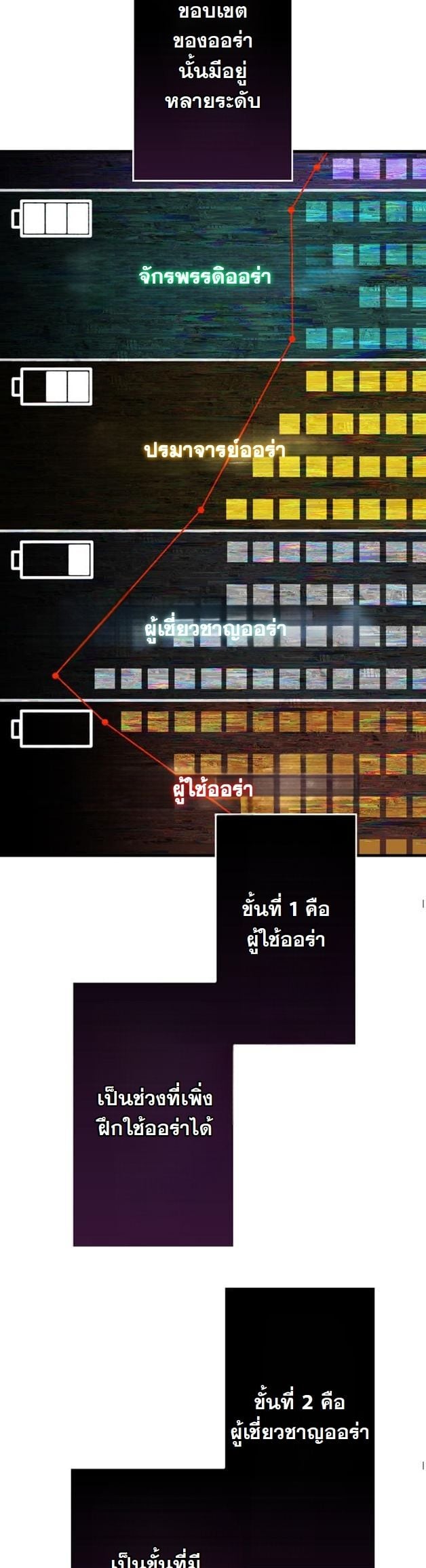 I Became a Cheat-Level Skill Thief ตอนที่ 4 24